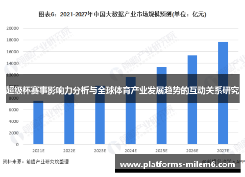 超级杯赛事影响力分析与全球体育产业发展趋势的互动关系研究