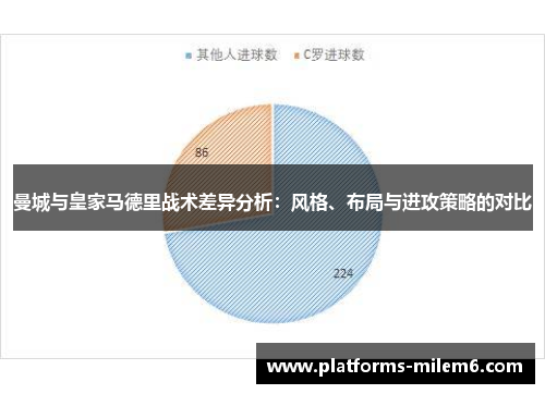 曼城与皇家马德里战术差异分析：风格、布局与进攻策略的对比