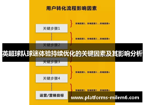 英超球队球迷体验持续优化的关键因素及其影响分析