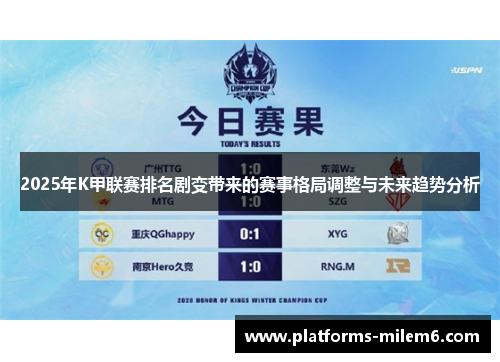 2025年K甲联赛排名剧变带来的赛事格局调整与未来趋势分析 2025年K甲联赛排名剧变带来的赛事格局调整与未来趋势分析