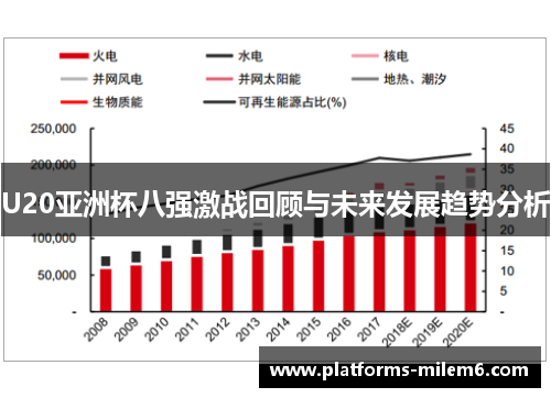 U20亚洲杯八强激战回顾与未来发展趋势分析