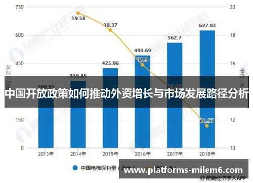 中国开放政策如何推动外资增长与市场发展路径分析