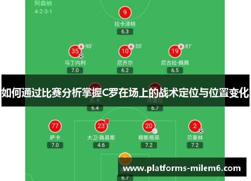 如何通过比赛分析掌握C罗在场上的战术定位与位置变化 如何通过比赛分析掌握C罗在场上的战术定位与位置变化