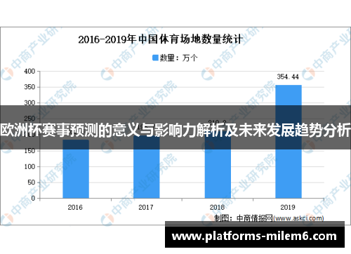欧洲杯赛事预测的意义与影响力解析及未来发展趋势分析
