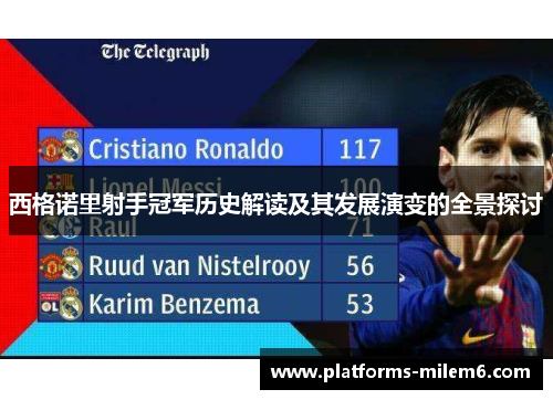西格诺里射手冠军历史解读及其发展演变的全景探讨