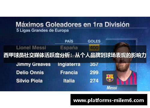 西甲球员社交媒体活跃度分析：从个人品牌到球场表现的影响力