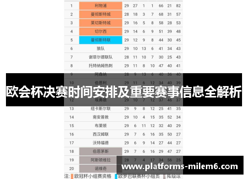 欧会杯决赛时间安排及重要赛事信息全解析 欧会杯决赛时间安排及重要赛事信息全解析